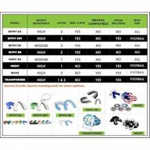 Rugby Sports Accessories - Sky Blue & White - View 8