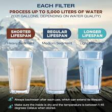 Membrane Solutions Straw S2, NSF/ANSI 42&372&401 Certified, 4-Stage 0.1 μPortable Purifier With Replaceable, 5,000L Capacity Camping, Hiking, Survival And Emergency- 4P - 4 Pack - View 7
