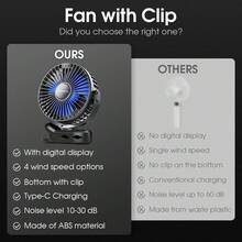 sweetfull 便携式夹式风扇，USB充电，带数字显示屏，2000mAh*2电池容量，4档风速可调，360°旋转，适用于桌面、户外露营和运动。 - 彩色 - 查看 6