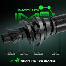 Double-Headed Fishing Rod And Reel Combo, Double-Headed Section Suitable Different Strengths, IM6 Graphite 2-Piece Blank, Technology, Rubber Cork Handle, Integrated Hook Keeper, 8 Models - Spin: 7'0''- M & Mh- Dual-tips Rod -3000 Reel - View 7