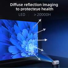 HD Projector - 720P Home Theater For Bedroom Movies & Office Presentations, Enhanced Gaming Experience, Compact Gift-Ready Projector Built In Audio - EU C Type Plug(220-240V) - View 10