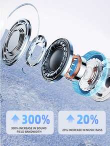 TWS True Wireless Bluetooth Earphones With Microphone, Smart Touch Control, Noise Cancellation, Low Latency, 20-Hour Super Long Battery Life, 180mAh Battery Capacity, Ergonomic Design, Automatic Pairing, Compatible With Android And IOS, Suitable For Music, Office, Calls, Fitness And Travel - A7 - View 4