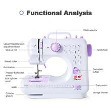 Multifunctional Electric Mini Sewing Machine With 12 Stitch Patterns - Double Thread, 2 Speeds, Foot Pedal & Free Arm - Ideal For Beginners & DIY Household Use, EU Plug
