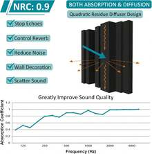 TroyStudio Thickened 12 X 12 X 3 Inch Acoustic Foam Panels In Diffusion Pattern, 12 Pcs High Density Sound Absorbing Foam Diffuser, Soundproof 3D Wall Padding Tiles For Recording Studio Home Office