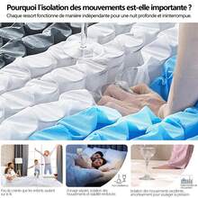 Mattresses - Blue and White - View 5