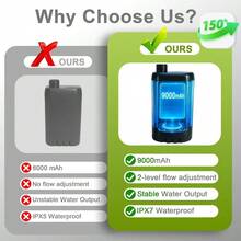 Rechargeable Camping Shower Pump 9000mAh Portable Shower For Camping 4 Sprayer Modes Electric Outdoor Shower Head IPX7 Waterproof USB Battery Powered Kit With 5 Gallon BucketandFoot Pad - 黑色 - 查看 3