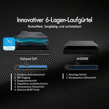 BLACK LORD Smart Walking Pad, 2 In 1 Under Desk Treadmill For Home Office, Portable Walking Jogging Machine With App And Remote Control, Fitness Data Recording - 查看 7