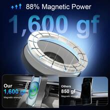1pc Suitable For Magsafe Car Charger 15W Fast Charging Magnetic Wireless Car Charger Suitable For IPhone 15/14/13/12 Magsafe Phone Holder Air Outlet Phone Holder Supports Wireless Charging Function