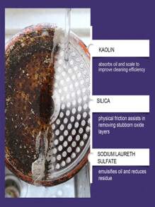 Stainless Steel Cleaning Paste, Multi-Purpose Cleaner And Polish, Cookware Cleaner, Removes Pot Stains, Stainless Steel Cleaner And Polish, For Cleaning Cookware, Pot Bottoms, Stains, Rust, Polishing, Descaling, Derusting