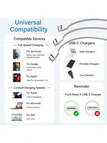 1-3 طقم شحن سريع متوافق مع آيفون 16/15 - شاحن USB C ، كتلة شحن حائطية USB C 30 واط ، مع كابل نقل بيانات USB C إلى النوع C بطول 3.3 قدم/100 سم ، متوافق مع آيفون 16/16 برو/16 بلس/16 برو ماكس/15/15 برو/15 بلس/15 برو ماكس ، متوافق مع برو2/ماكس/4 ، متوافق مع iPad برو/ميني6/الهواء4 شاحن هاتف