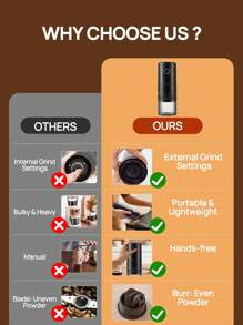 Brutelle 1pc Coffee Grinder USB Rechargeable Electric Coffee Grinder Adjustable Coarse And Fine Grinding Machine Suitable For Home Office Coffee Corner School