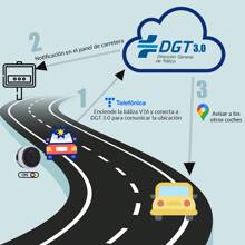 Baliza V16 Geolocalización DGT 3.0 mas Avanzada | con 3 Indicadores Led Conexíon | Bateria | GPS Homologada por DGT [SIM y Datos Pagados hasta 2038]