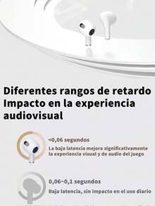 Pro5 Bluetooth Headphones Wireless Earbuds, Lossless Audio - Quality Guarantee, Bluetooth 5.3, Ultra-Long Battery Life Compatible With IOS/Android - White - View 6