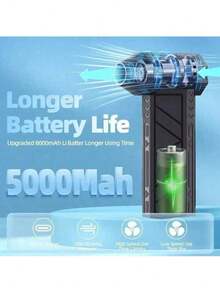 130000RPM Brushless Mini Violent Blower Handheld Electric Turbo Jet Fan Cordless Hair Dryer Dust Blower - 3檔可調 - 查看 2