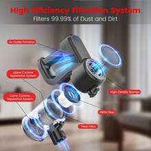 LAMZIEN Cordless Vacuum Cleaner For Home: 28KPA 40Min Freestanding Vacuum Cleaner, Foldable Extension Tube, Rechargeable Battery, Lightweight For Pet Hair, Hard Floors, Carpets.