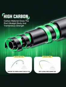 SOUGAYILANG 1.8m Spinning Rod & Reel Combo 5.2:1 Gear Ratio Aluminum Spool - Freshwater Fishing Kit For Gift Trout Bass Catfish Beginners Set (Fishing Line Bait Accessories Random) - Multicolor - View 3