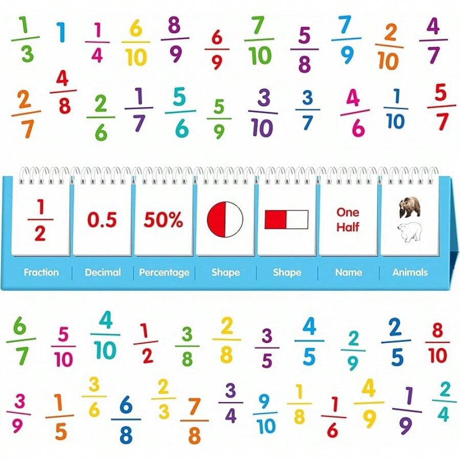 Sentence Flip Charts, 80 Double Sided Cards 40 Sentences, Learn Parts ...