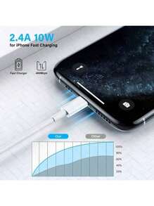 5PCS/3PCS/1pc 3.3Ft/6.6Ft Compatible With IPhone Fast-Charging Cable, 2.4 A High-Speed Charging Cord Compatible With Apple Compatible With IPhone 14/13/12/12 Pro/Max/12 Mini/11/11 Pro/XS/Max/XR/X/8/8 Plus/IPad - White - View 7