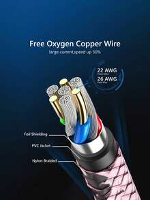 1pc USB-C Fast Charging Cable [3.3ft/6.6ft/10ft] USB-A To C Nylon Braided Charging Cord, Compatible With Samsung Galaxy S25 S24 S23 S22 S21 S10, Note 20 10 9 A51 G8 G7, Pixel, And Other USB-C Devices - Coral Pink - View 6