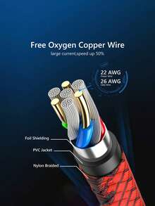 1条USB-C快速充电线[3.3英尺/6.6英尺/10英尺] USB-A转C尼龙编织充电线，兼容三星Galaxy S25 S24 S23 S22 S21 S10、Note 20 10 9 A51 G8 G7、Pixel及其他USB-C设备 - 玫瑰紅 - 查看 6