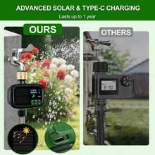 Solar Sprinkler Timer, Water Timer With Brass Inlet, Solar &Amp; Type-C Dual Charging, Auto Irrigation, Manual Watering, Rain Delay, 2000mAh Battery, Ideal For Garden, Lawn, Yard, Pool, Car Wash