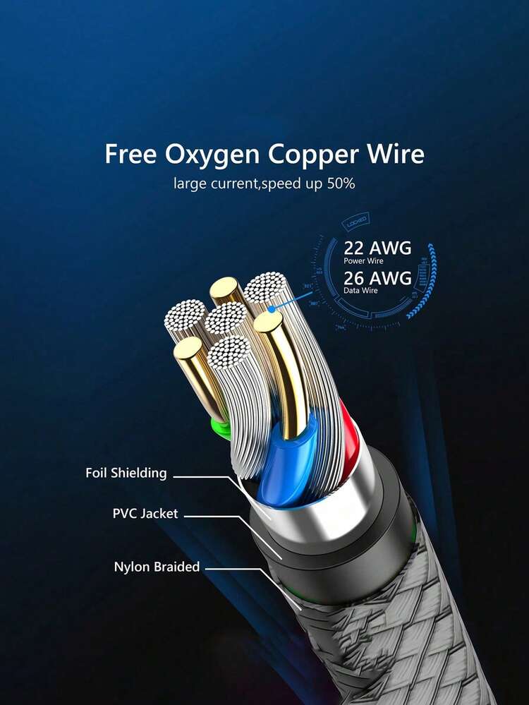 1pc USB-C Fast Charging Cable [3.3ft/6.6ft/10ft] USB-A To C Nylon Braided Charging Cord, Compatible With Samsung Galaxy S25 S24 S23 S22 S21 S10, Note 20 10 9 A51 G8 G7, Pixel, And Other USB-C Devices - Dark Grey - View 5