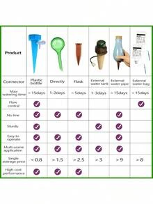 10PCS Self-Watering Plant Spikes - Automatic Drip Irrigation System With Adjustable Flow Control - mặc định - Xem 4