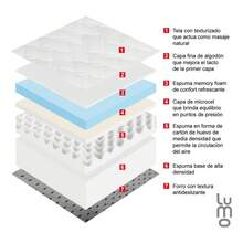Lumo Home Colchon Matrimonial Premium 23cm De Grosor Memory Foam 7 Capas Transpirable Colchón En Caja Antiácaros E Hipoalergénico -aislamiento Avanzado Del Movimiento Para Un Sueño Tranquilo - Blanco - Ver 2