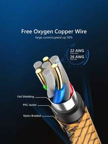 1条USB-C快速充电线[3.3英尺/6.6英尺/10英尺] USB-A转C尼龙编织充电线，兼容三星Galaxy S25 S24 S23 S22 S21 S10、Note 20 10 9 A51 G8 G7、Pixel及其他USB-C设备 - 金色 - 查看 6