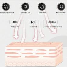 HanTai New 3-In-1 Beauty Device, Body Shaping Device, Suitable For Home Spa Skin Care, Suitable For Face, Arms, And Bo - 美規A型插(110-127V) - 查看 4