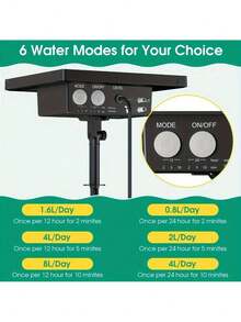 No More Overwatering! Solar Drip Irrigation - 15 Plants, 2200mAh Backup Battery, 6 Timers | Garden Greenhouse Patio Plants - Black - View 4