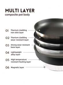 Cookware Set Titanium Non-Stick Pan, Flat Non-Stick Pan, All-In-One For Frying, Boiling And Stir-Frying, Non-Stick Pan For Stir-Frying, Induction Cooker, Universal