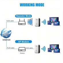 300Mbps WLAN-Signalverstärker und Erweiterungsverstärker - Ein Verstärker, der die Netzwerkreichweite erweitert, Ethernet-Anschluss, einfache Einrichtung, Alexa-kompatibel, Netzwerksignalverstärker | Moderner kabelloser Repeater | WLAN-Signalverstärker für Zuhause, Weiß und Schwarz