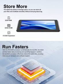 Tablet Android 15 Tablet, 2GB RAM 32GB ROM/2.4G WiFi/RK3326S 4-Core 1.5Ghz/BT 5.2/FHD IPS Display/2MP+2MP Dual Camera/3000mAh/Support 512GB SD Expansion/For Online Lesson,Reading,Games,Support Widevine L1(No Adapter)