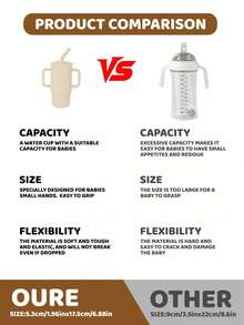 210ml（7盎司）婴儿硅胶训练杯 - 符合人体工程学的手柄、耐用的吸管和安全的盖子，非常适合补水和早期饮水技能练习！，适合6个月至3岁的男孩和女孩 - 彩色 - 查看 8