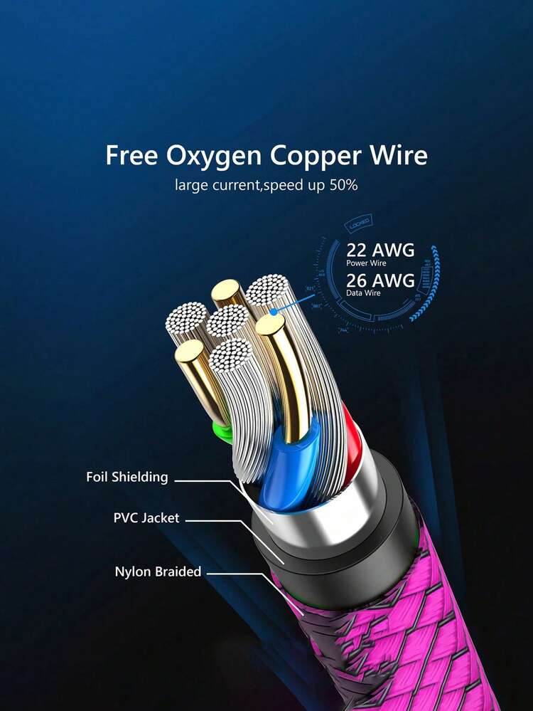 1条USB-C快速充电线[3.3英尺/6.6英尺/10英尺] USB-A转C尼龙编织充电线，兼容三星Galaxy S25 S24 S23 S22 S21 S10、Note 20 10 9 A51 G8 G7、Pixel及其他USB-C设备 - 玫紅色 - 查看 5