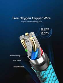 1条60W USB-C充电线，3.3英尺/6.6英尺/10英尺长USB Type-C快充线，尼龙编织USB-A转USB-C充电线，兼容三星Galaxy S24/S23 Ultra/S23/S23+/S22/S22 Ultra/S22+/S21 Ultra/S20 Ultra/Note 20/Note 10/Z Fold 3/4/5，兼容 16、16 Pro Max、15、15 Plus、15 Pro、15 Pro Max，兼容小米，兼容一加Type-C - 藍色 - 查看 7