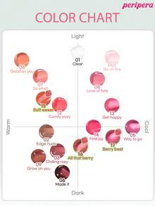 Peripera K-Beauty Ink Glasting Lip Gloss, VEGAN, With Plant Extract Oil,Water Bare Tint, Mirror Watery Lip Gloss, Glass Lip Gloss, Lip-Plumping, Naturally Moisturizing, Lightweight And Moisturizing, Glow-Boosting, Long-Lasting, Comfortable, Non-Sticky, Mask Friendly, No White Film, K-Beauty, Korean Makeup