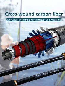 Goture 1 件伸缩便携式诱饵竿，交叉编织碳纤维，陶瓷导环，超短节，易于携带，抛投顺畅，非常适合海钓，远投，旋转抛投手柄，2.1m 2.4m 2.7m
