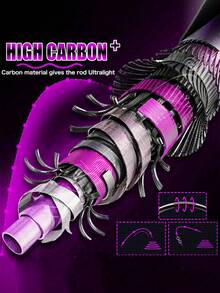 SOUGAYILANG Baitcasting 全套钓鱼套装：碳纤维两节鱼竿和 8+1 轴承渔线轮 | 8 公斤（17.8 磅）拖拽力 | 全套装备包括鱼线、拟饵、鱼饵和配件 | 颜色/款式可能有所不同 - 紫色 - 查看 4