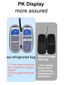 Insulated Portable Insulin Cooler Bag -Friendly Cold Ice Pack Physical Cooler Box Lightweight Simple Zipper Carry Bags Travel Case, Travel Emergency Bag Medical Bag Emergency Kit Bag,Portable Medication Cooler Bag For Insulin Pens And Blood Monitor Supplies Beach Travel Accessories Car Accessories Summer Travel Essentials Vacation Holiday Back To School