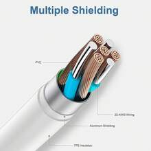 60W USB C-C Super Fast Charging Cable, PD Fast Charging Cable, 3.3/6.6/10 Feet C To Type-C, Compatible With IPhone And Phones, USB Data Cable Fast Charger - White - View 2