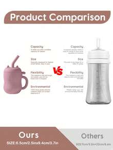 1 件儿童便携式吸管杯，150 毫升/5 盎司硅胶带手柄，婴儿饮水瓶，宝宝的第一个训练杯 - 粉色 - 查看 7