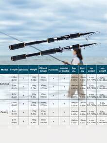 Goture 1 件伸缩便携式诱饵竿，交叉编织碳纤维，陶瓷导环，超短节，易于携带，抛投顺畅，非常适合海钓，远投，旋转抛投手柄，2.1m 2.4m 2.7m