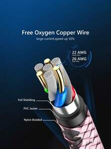 20W Micro USB 数据线 [1/2 条装/3.3/6.6/9.9 英尺]，快充线，安卓充电线，长款安卓手机充电线，兼容三星 Galaxy S7 S6 Edge J7 S5 Note 5 4 G4 K40 K20 MP3 诺基亚快速数据线 - 粉色 - 查看 6