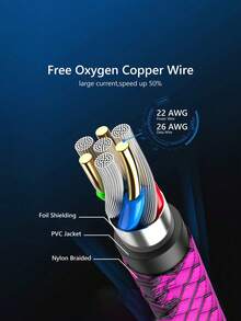 20W Micro USB 数据线 [1/2 条装/3.3/6.6/9.9 英尺]，快充线，安卓充电线，长款安卓手机充电线，兼容三星 Galaxy S7 S6 Edge J7 S5 Note 5 4 G4 K40 K20 MP3 诺基亚快速数据线 - 玫紅色 - 查看 6