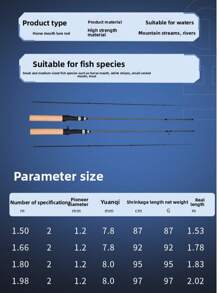 1,8 m/5,91 pies Caña de pescar de aleación de aluminio ligera - Caña ultraligera sólida para micro señuelos, caña de lanzamiento UL suave, duradera y ligera para agua dulce y salada, regalo ideal para Navidad, Día del Padre, cumpleaños - Caña de pescar con señuelos asequible, mango ergonómico, material compuesto duradero