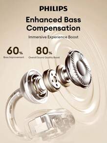 PHILIPS 飞利浦 TAT3469 蓝牙耳机，夹式 360° 环绕声，低延迟音乐和游戏，长电池寿命，智能降噪，开放式无线耳塞，兼容智能手机和笔记本电脑 - 多色 - 查看 5