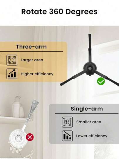 Side Brush Replacement Roborock S8 Pro Ultra, S7 Max Qrevo, Qrevo Slim, Series Of MaxV/S7/Q7Max/Q8 Max/S8/Q7/Q5/S6/S5/S4/E5/E4/E3/E2 Robot Stofzuiger Cleaner view 5