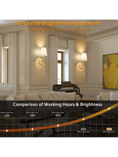 Battery Operated Wand Sconces Fabric Shade, Rechargeable LED Lights Set Of 2, Dimmable Wireless Lamp Temperature, 12 RGB Remote Bedroom Living Room Hallway view 3